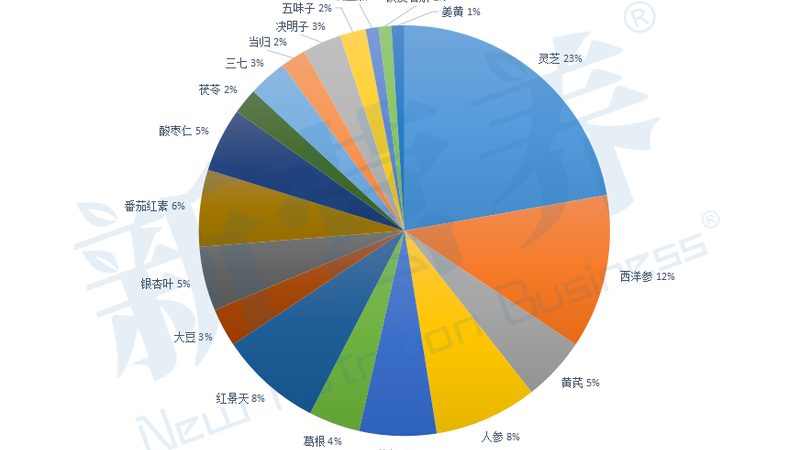 保健食品OEM定制，揭秘背后的专业流程