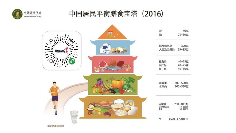 胶原蛋白，女性如何挑选适合自己的产品？**
