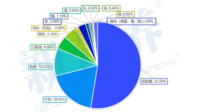 保健品OEM厂家直供批发：揭秘定制化生产背后的秘密