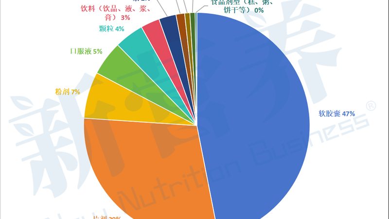 叶黄素软糖的含糖量陷阱，家长最容易忽略