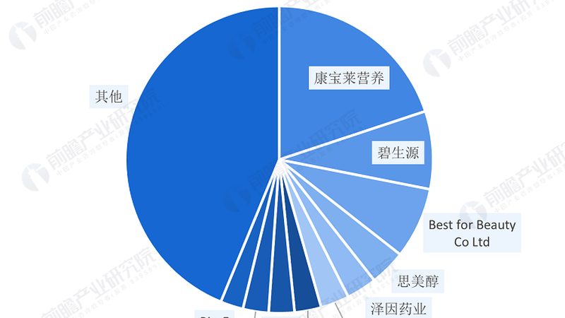 辅酶Q10：揭秘其生产奥秘，如何挑选靠谱厂家